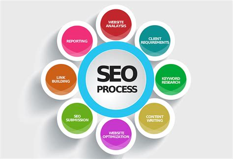 SEO运营全解析 从素材应用到网站建设与运营的核心策略